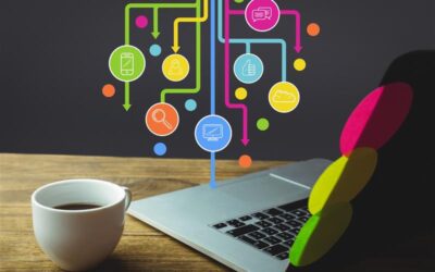 Synergy in Learning: Crafting a Blended Approach for Optimal Results 
